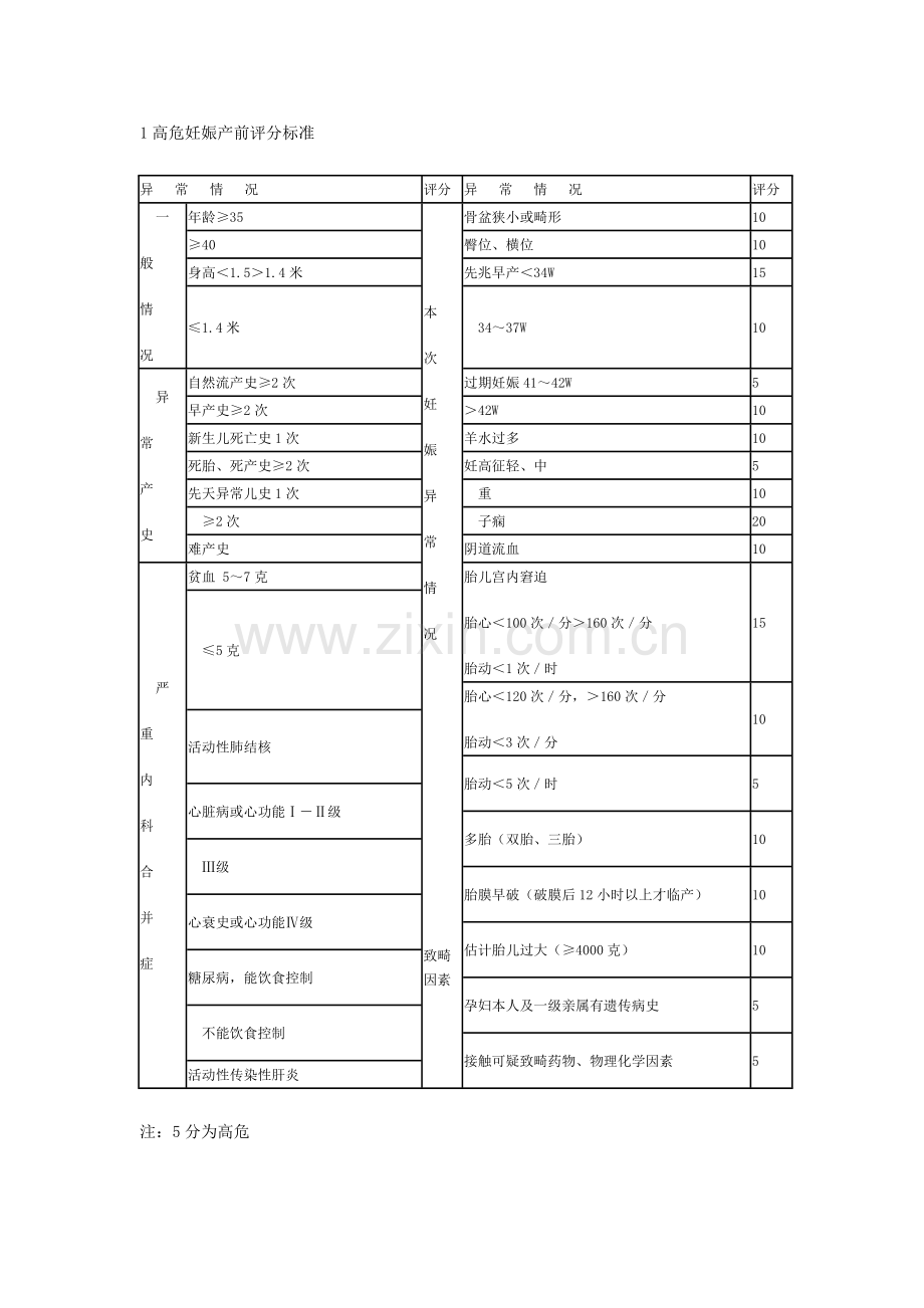 产科评分及应用.doc_第2页