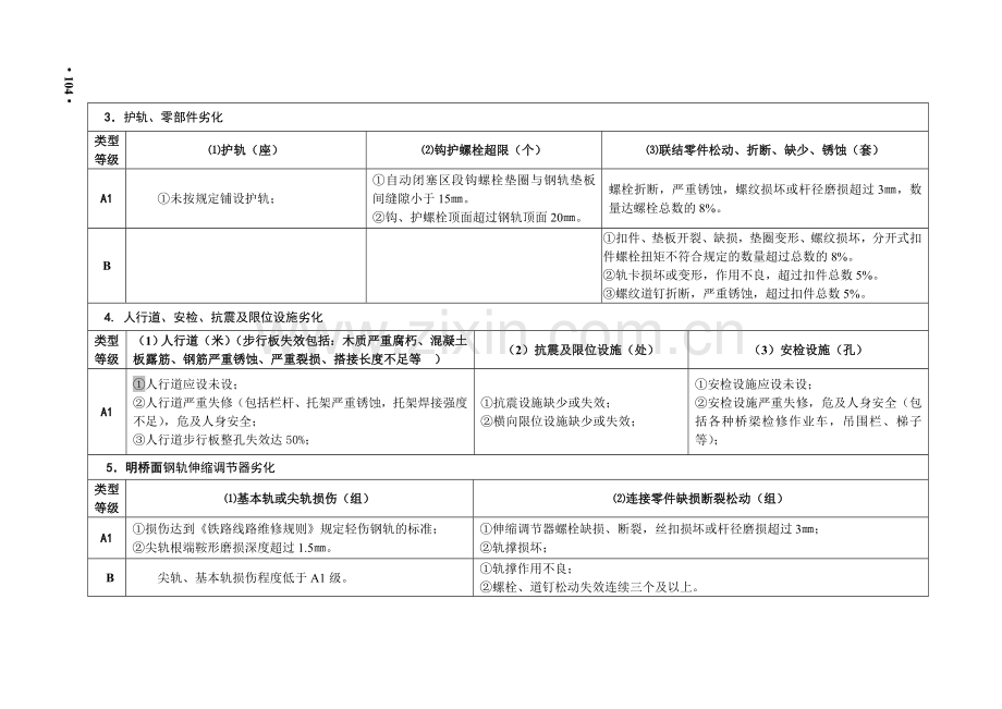 铁路桥隧建筑物状态评定标准.doc_第2页