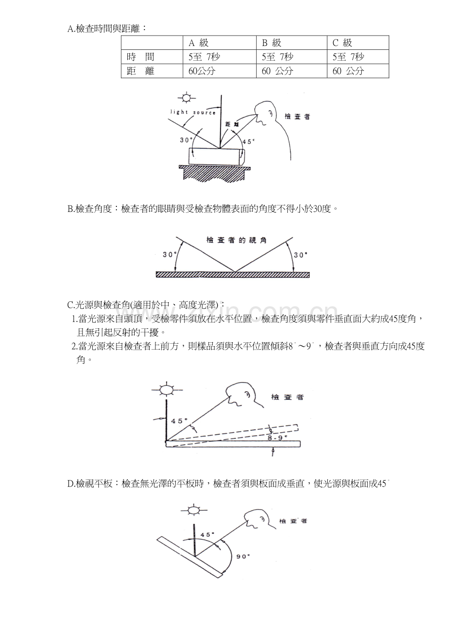 铁件类IO CONNECTOR外观检验规范.pdf_第2页