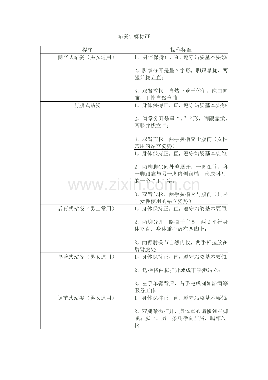 站姿训练标准.doc_第1页