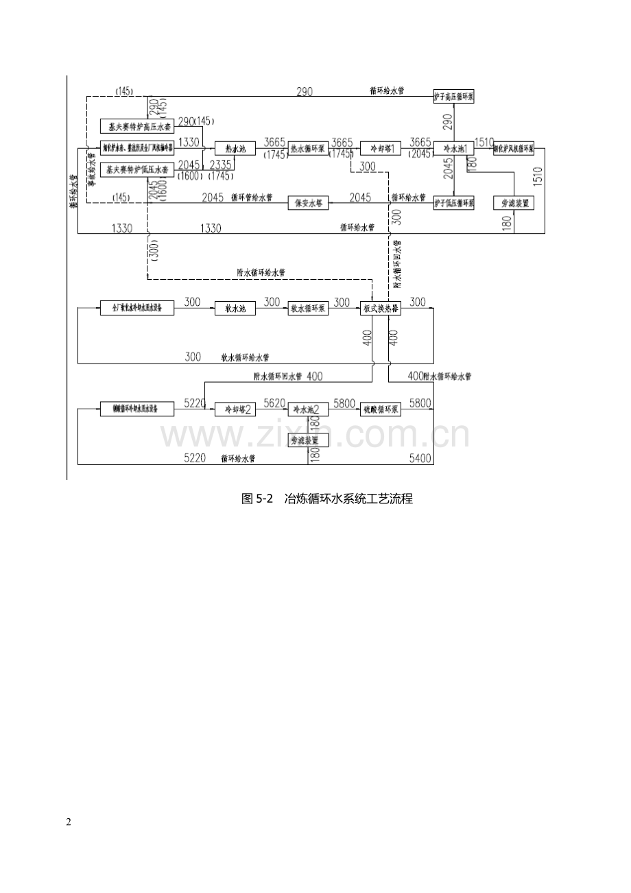 基夫塞特基础冶炼 5第五章 冷却水系统.doc_第2页
