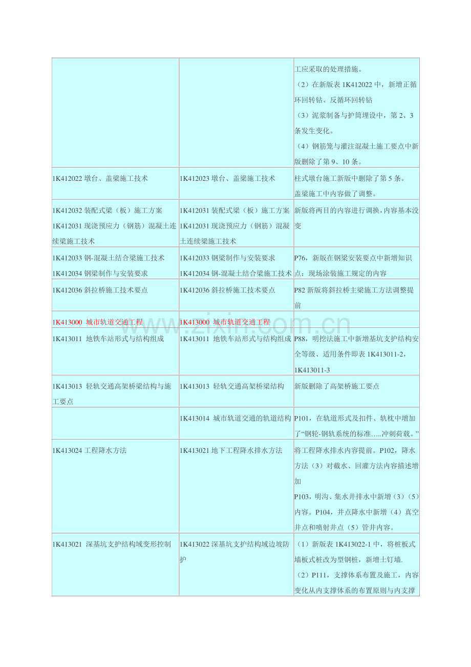 一建市政三四版教材改版.pdf_第2页