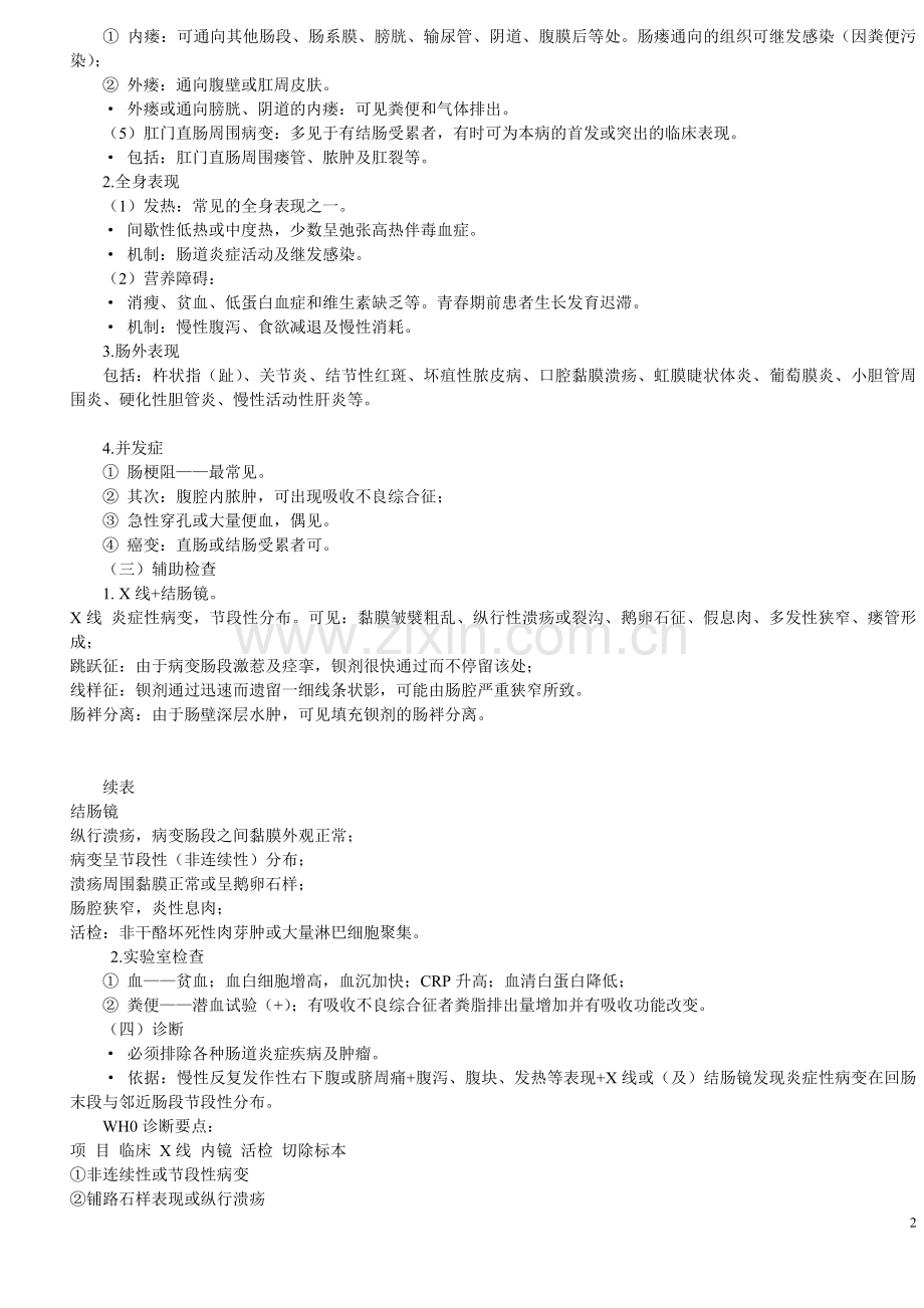 第五章肠道疾病.doc_第2页
