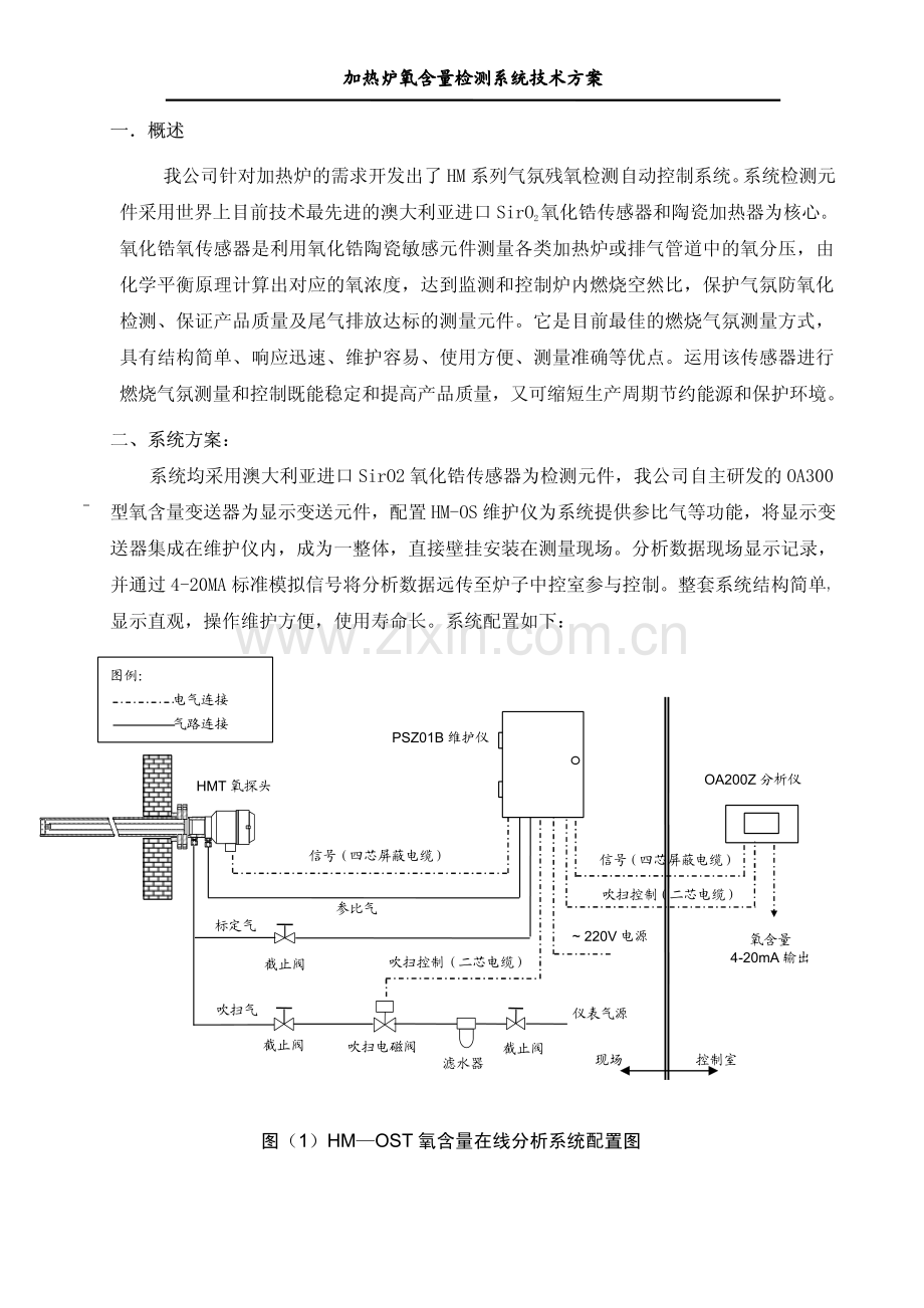 HMOST技术方案.pdf_第2页