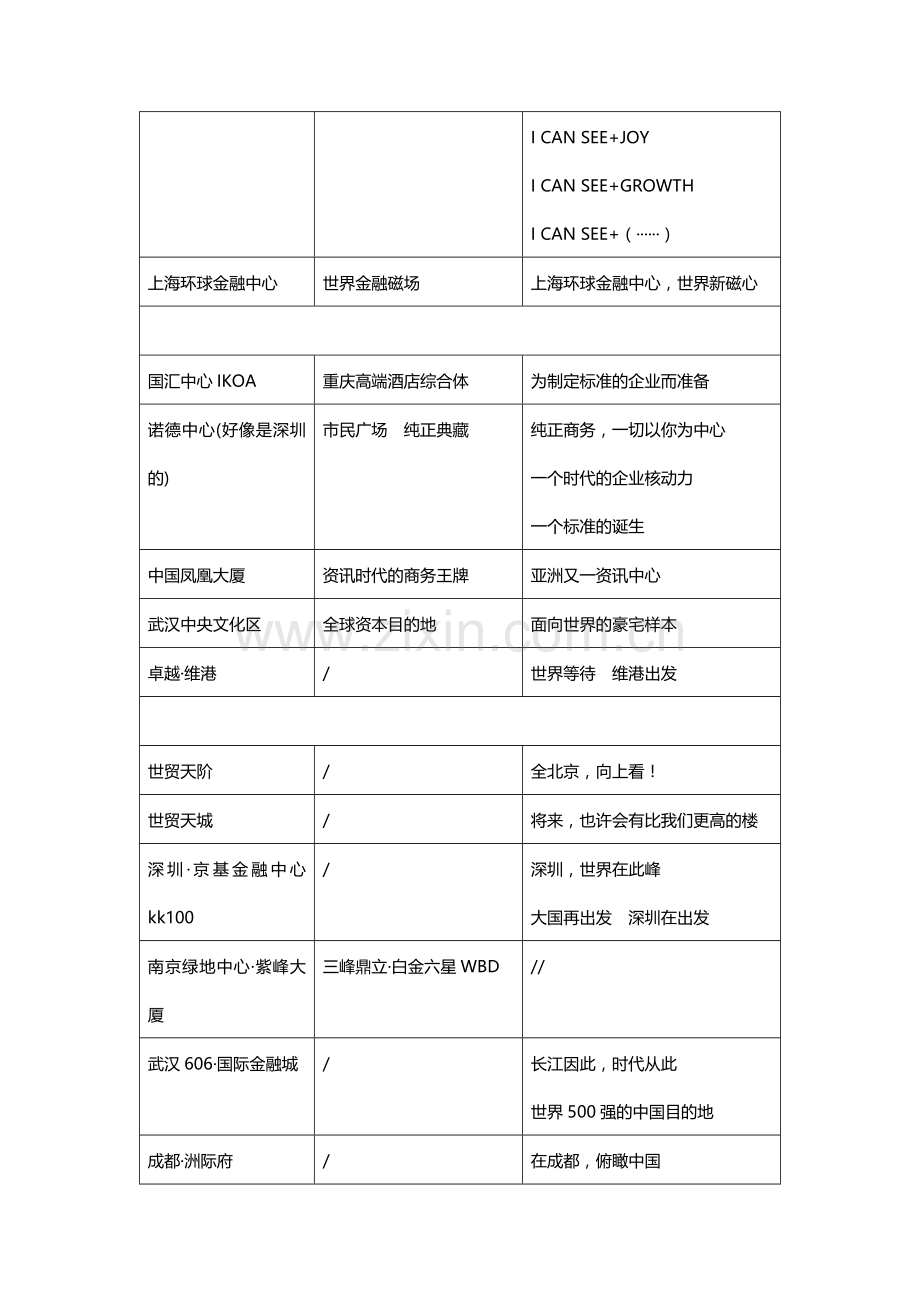 顶级写字楼定位及广告语.docx_第2页