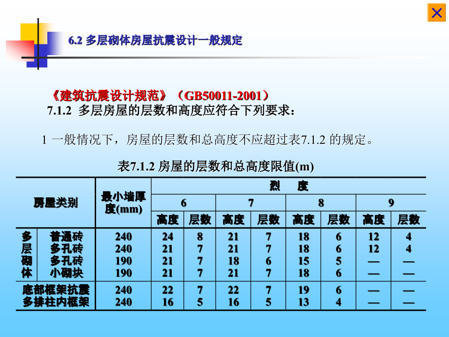 砌体结构 第六章 部分 6.2.pps_第2页
