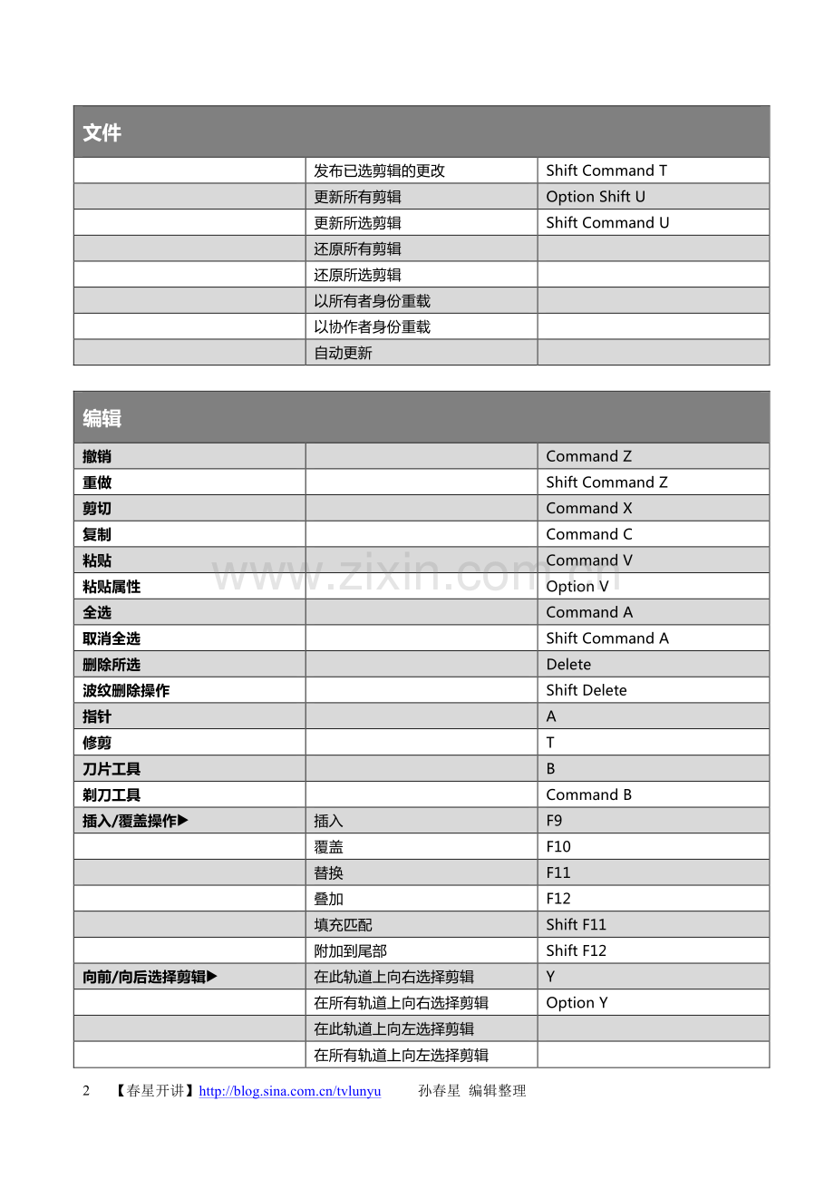 达芬奇11中文版快捷键.pdf_第2页