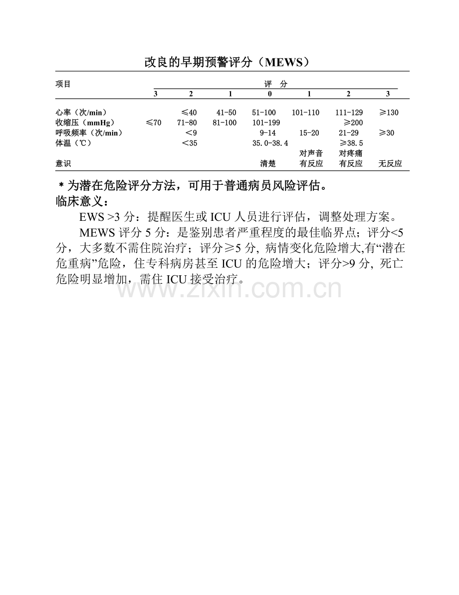 ICU常用病情评估评分(周秀英).doc_第2页
