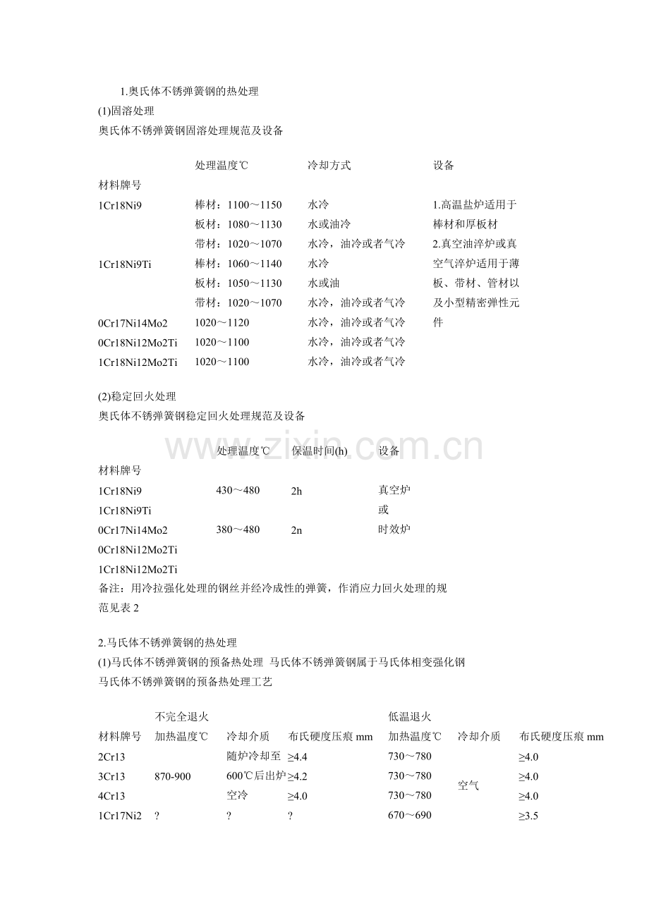 不锈钢弹簧标准.docx_第2页