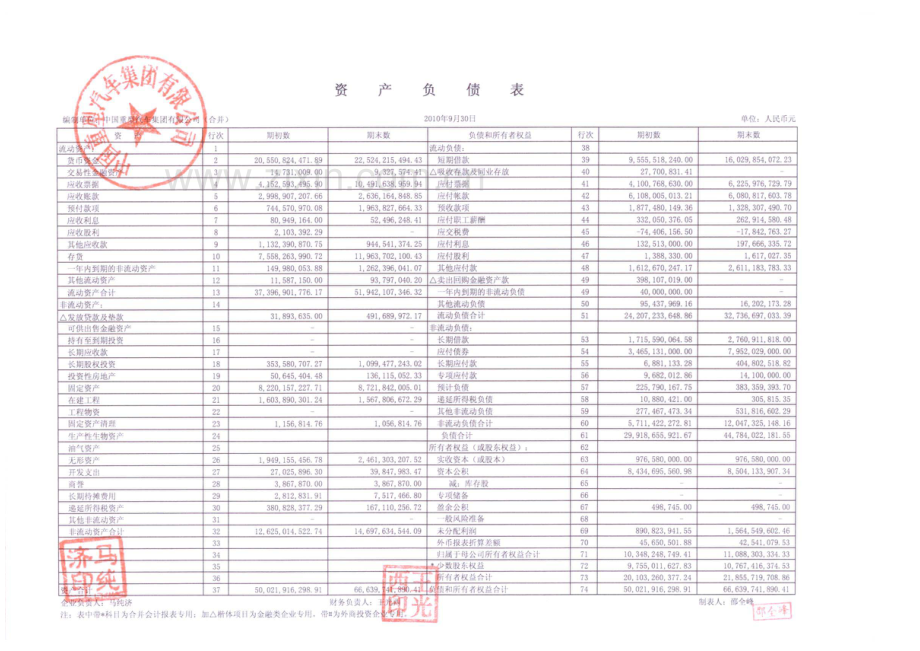 中国重型汽车集团有限公司2010年第三季度会计报表.pdf_第1页