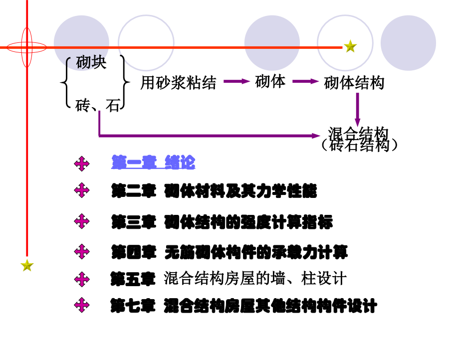 新规范砌体结构.ppt_第2页
