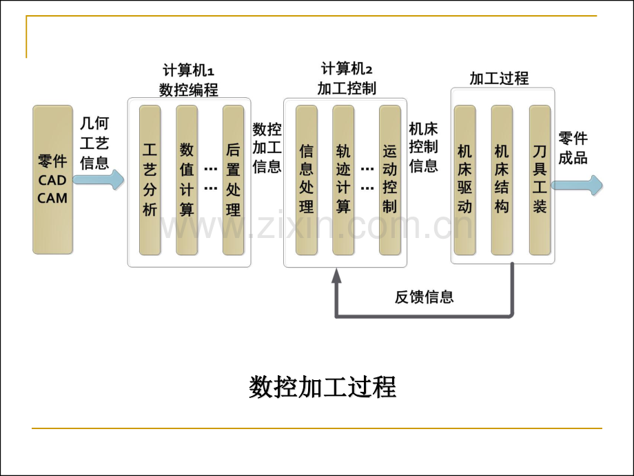 逐点比较法(直线).pdf_第2页