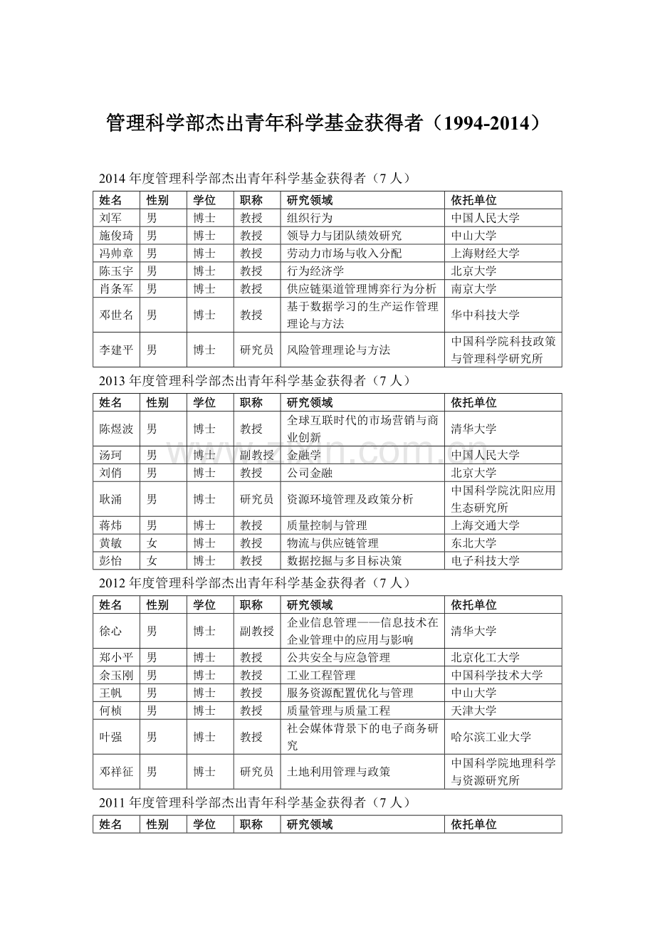 管理科学部杰出青年科学基金获得者(1994-2014).doc_第1页