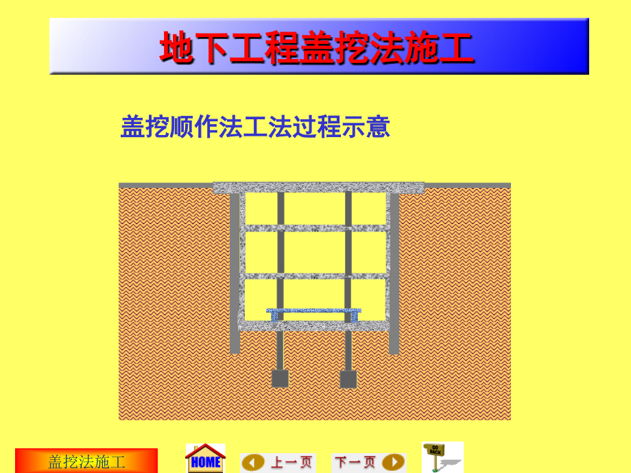 地下工程施工：盖挖法施工.ppt_第2页