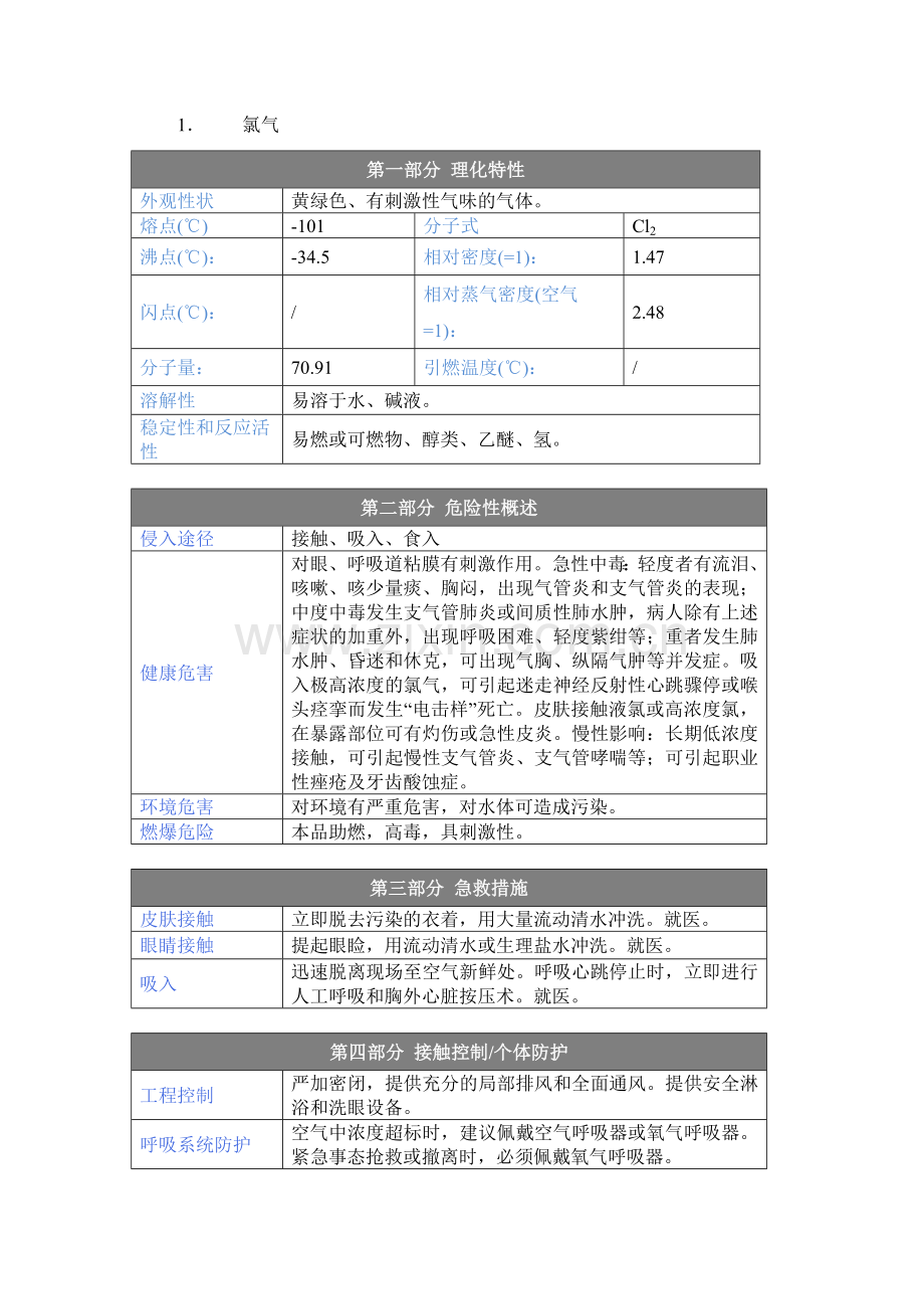 氯化氢MSDS.doc_第1页
