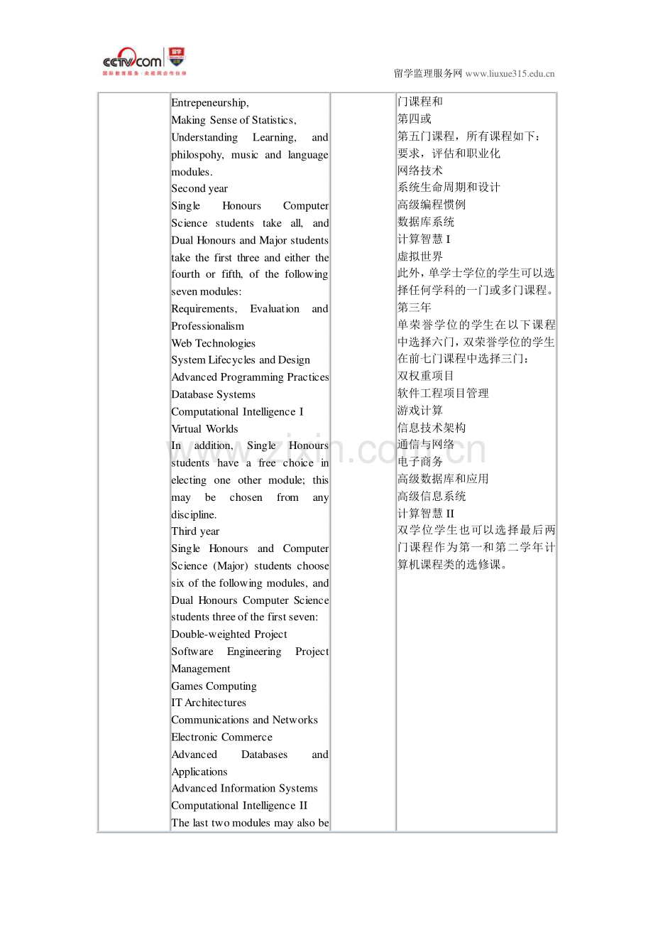 基尔大学计算机科学本科录取.pdf_第2页