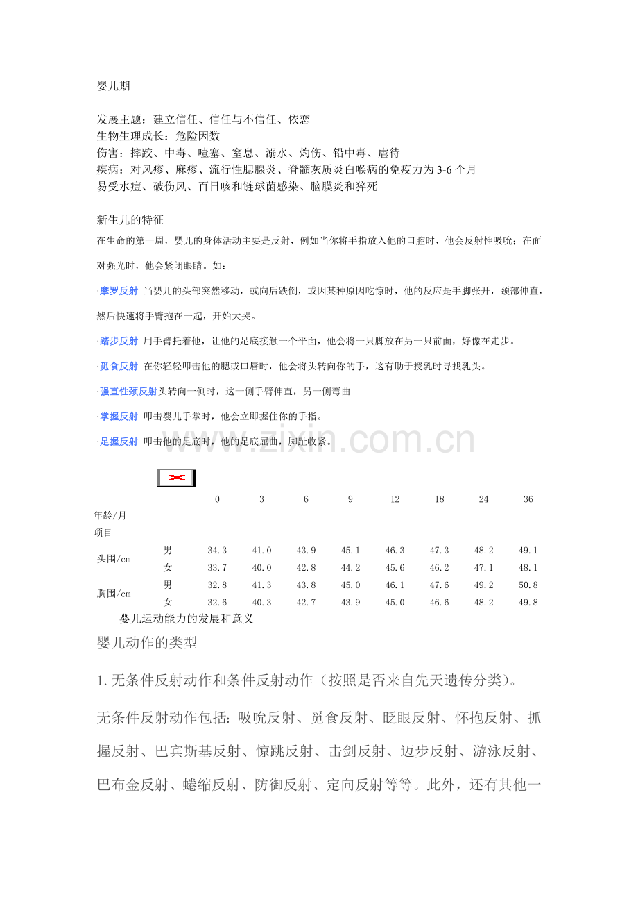 人类行为学——婴儿期.doc_第1页
