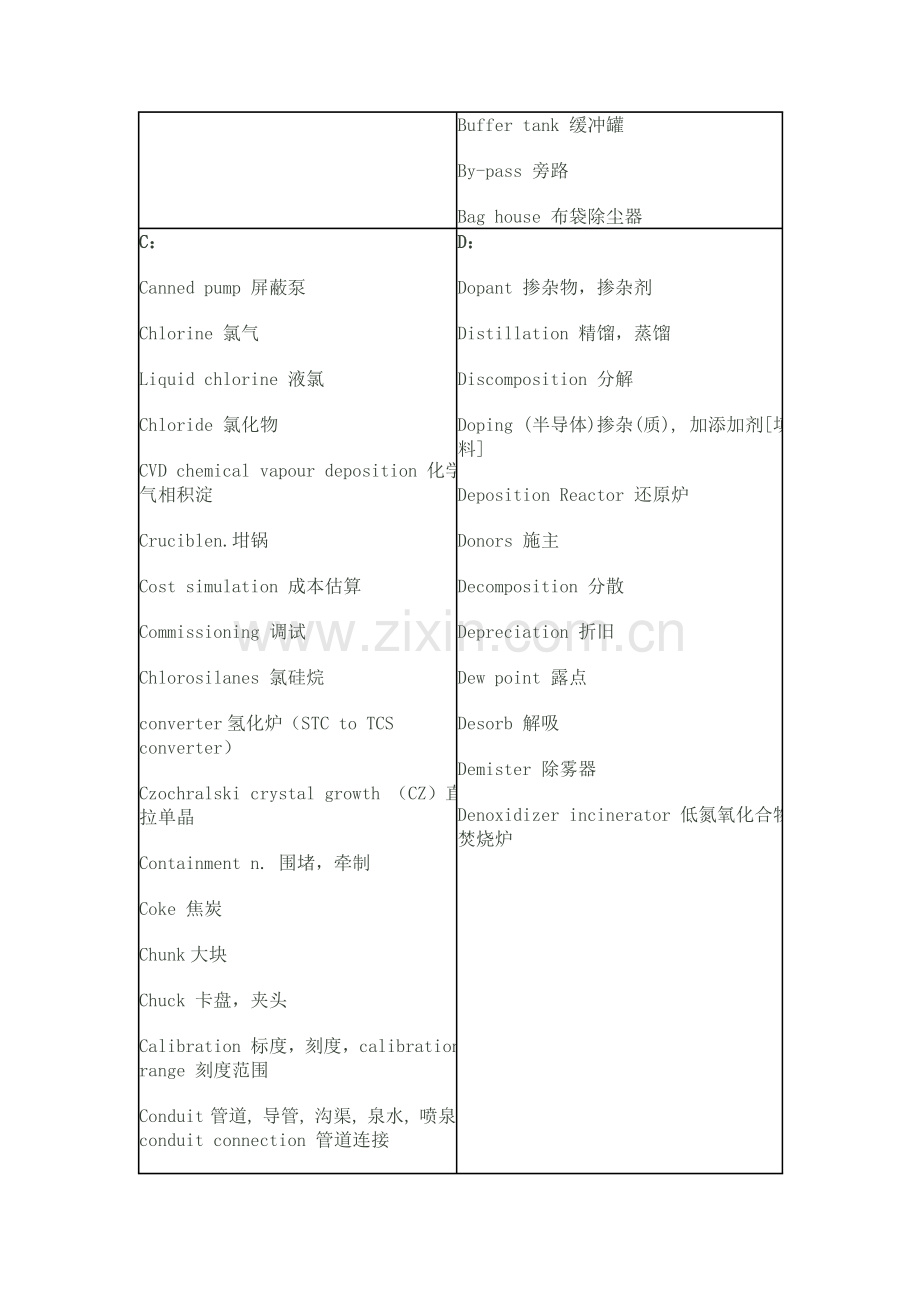 多晶硅英文术语.doc_第2页