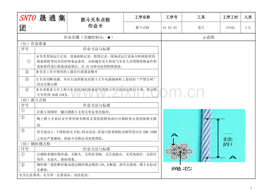抓斗天车点检作业卡 (5.22).doc_第2页