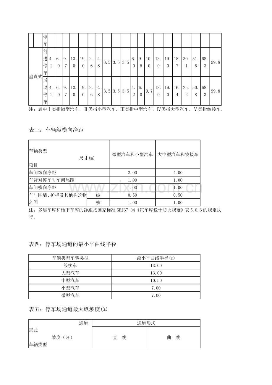 停车场(库)设计车型外廓尺寸和换算系数.doc_第2页