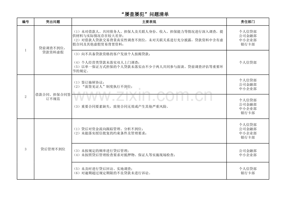 银行屡查屡犯清单汇总模版.xlsx_第1页