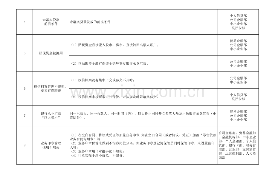 银行屡查屡犯清单汇总模版.xlsx_第2页