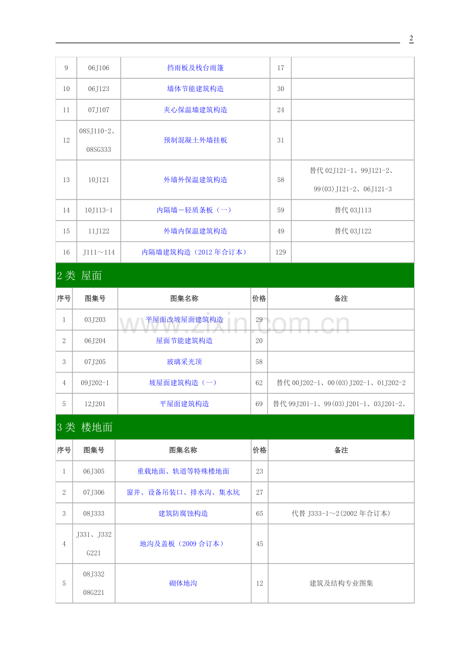 建筑专业图集下载版-2013-7-8.doc_第2页