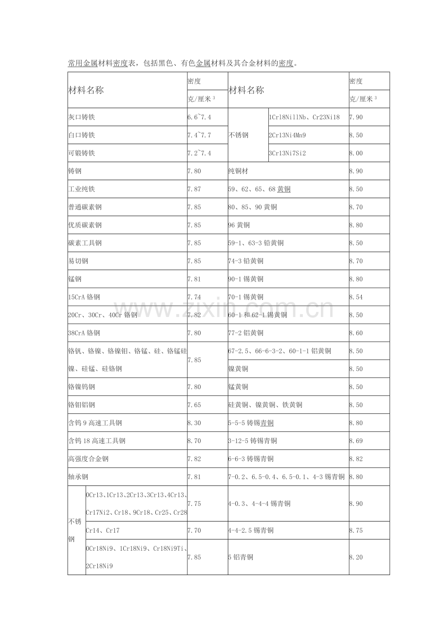 常用金属比重表.doc_第2页