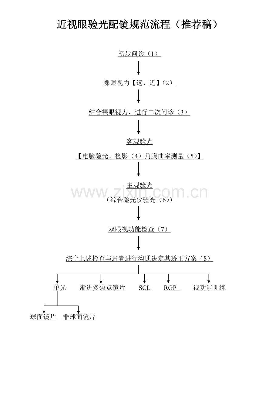 近视验光流程.doc_第1页