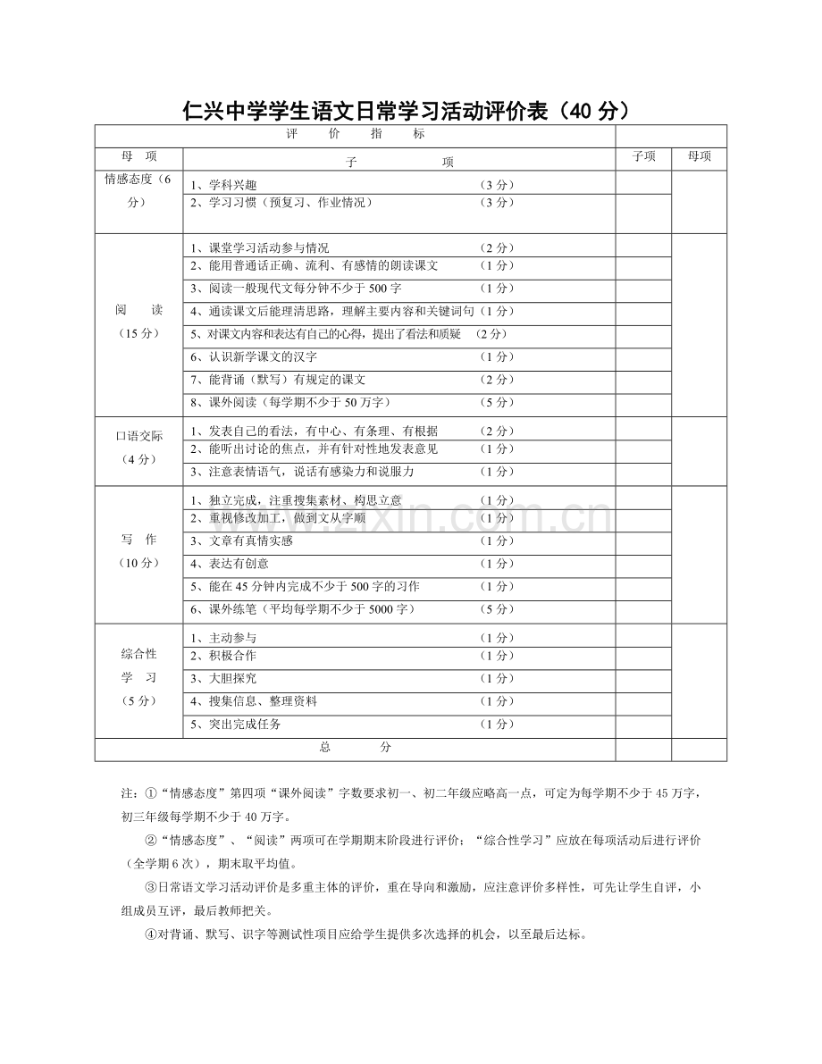 仁兴中学学生学业评价方案.doc_第2页
