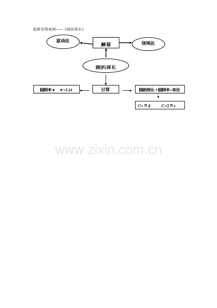 思维导图案例《圆的周长》苏玉尖.doc_第1页