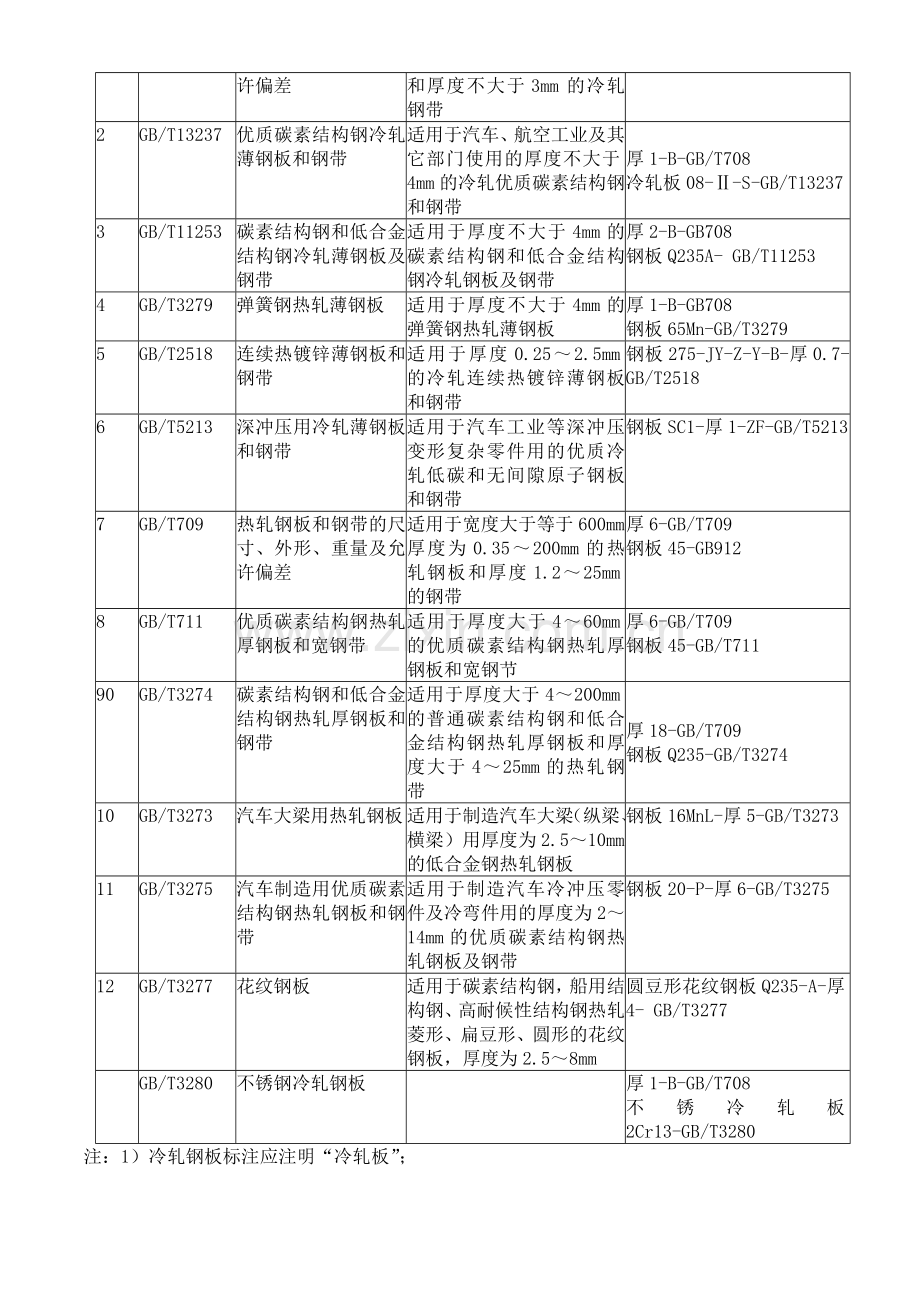 图纸材料标注大全.doc_第2页