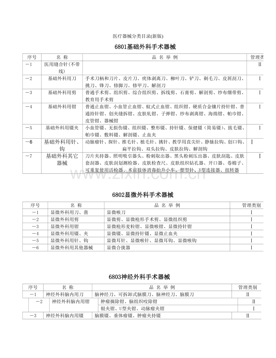 医疗器械分类目录(新版).doc_第1页