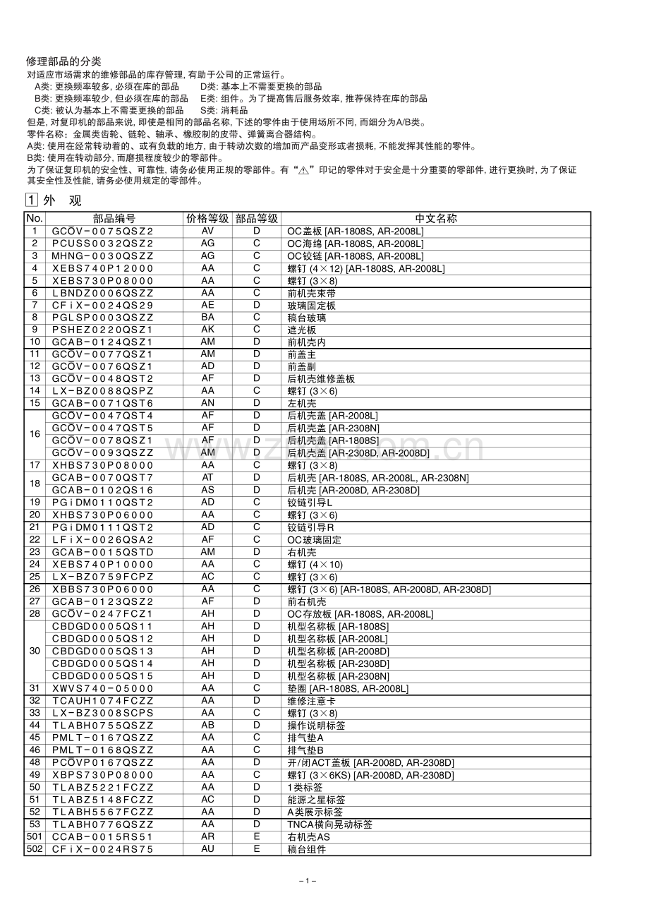 AR-2008D.pdf_第2页