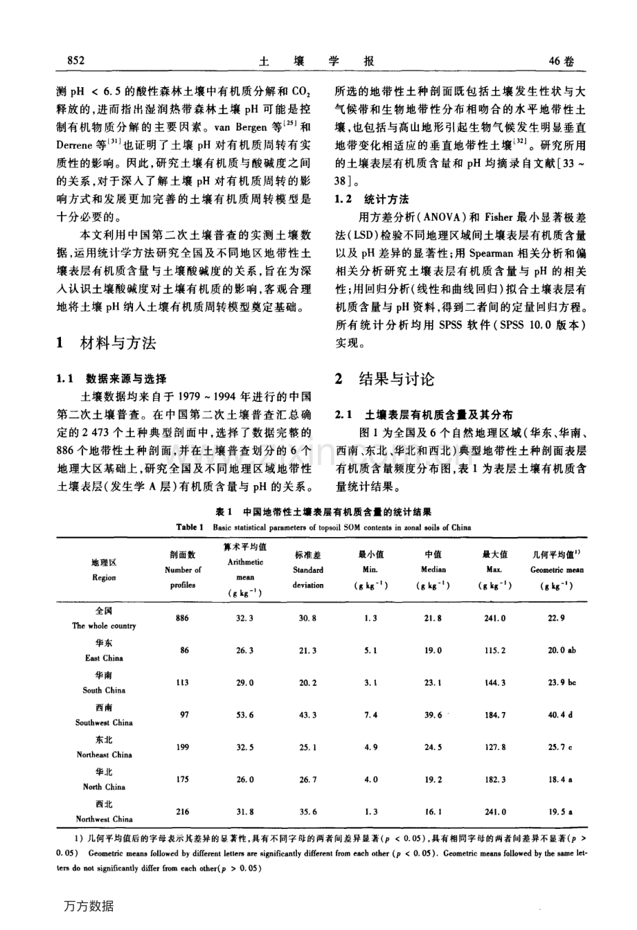 中国地带性土壤有机质含量与酸碱度的关系.pdf_第2页