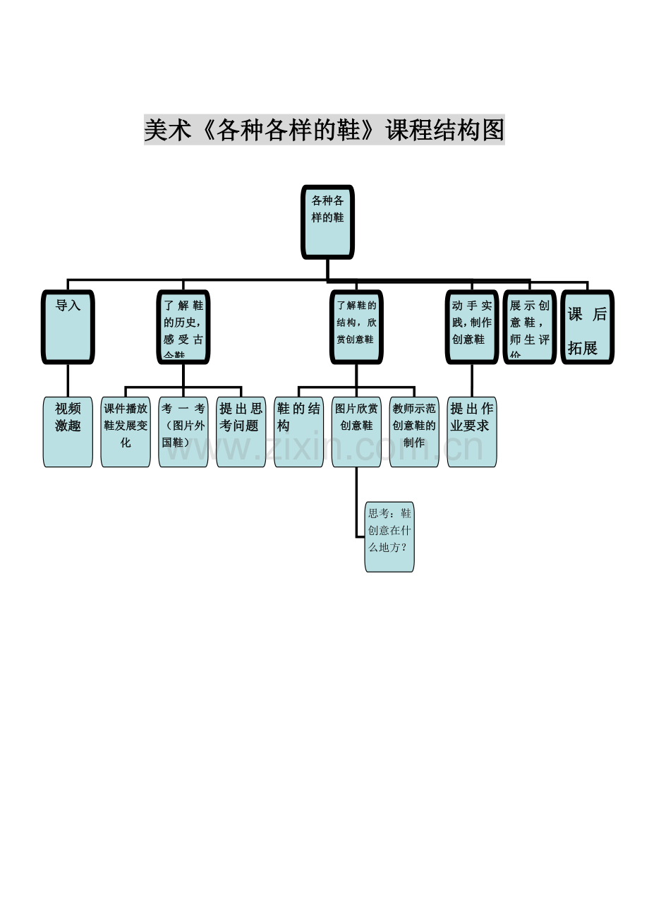 结构图(美术).doc_第1页