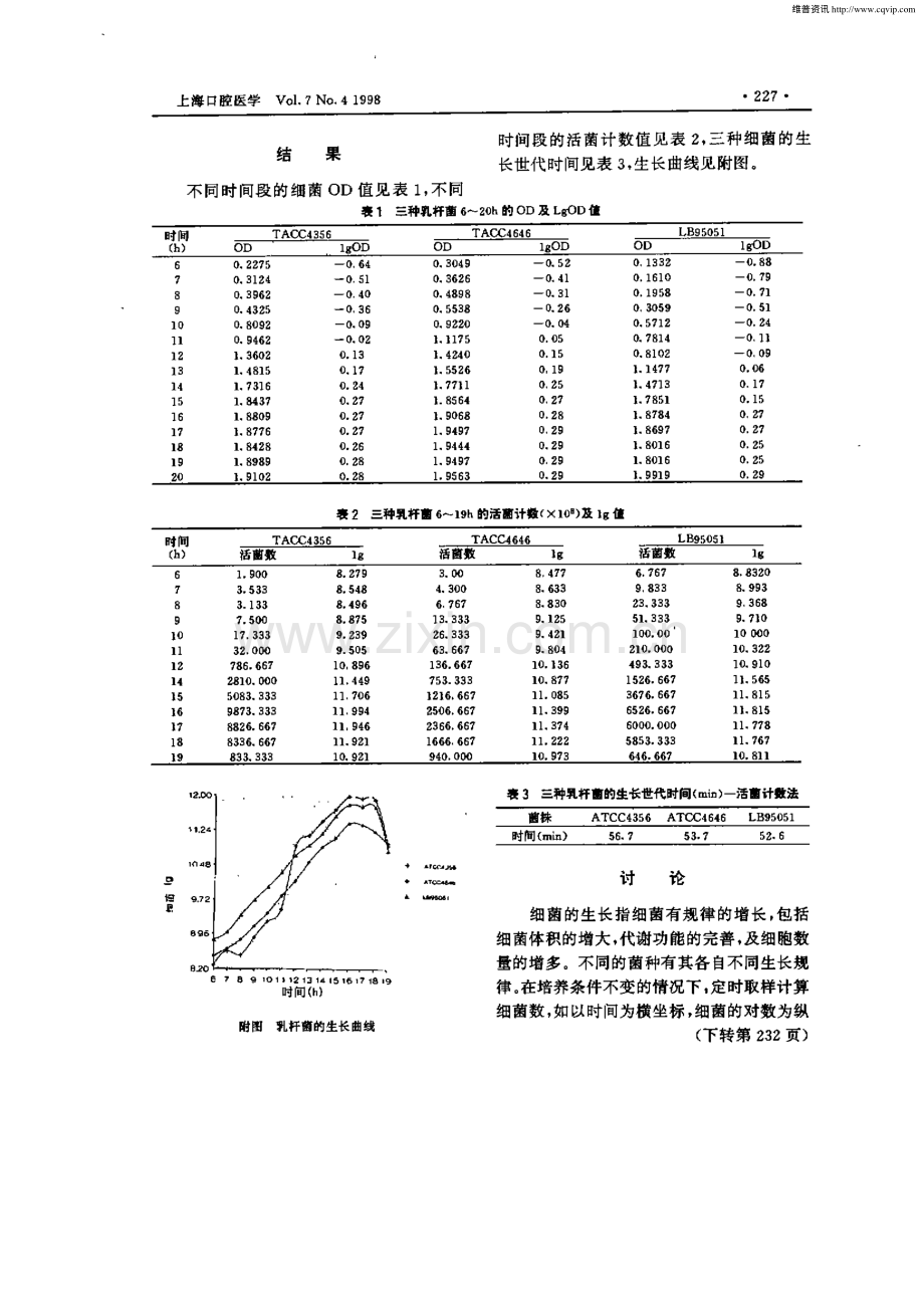 乳杆菌的生长曲线和世代时间测定.pdf_第2页