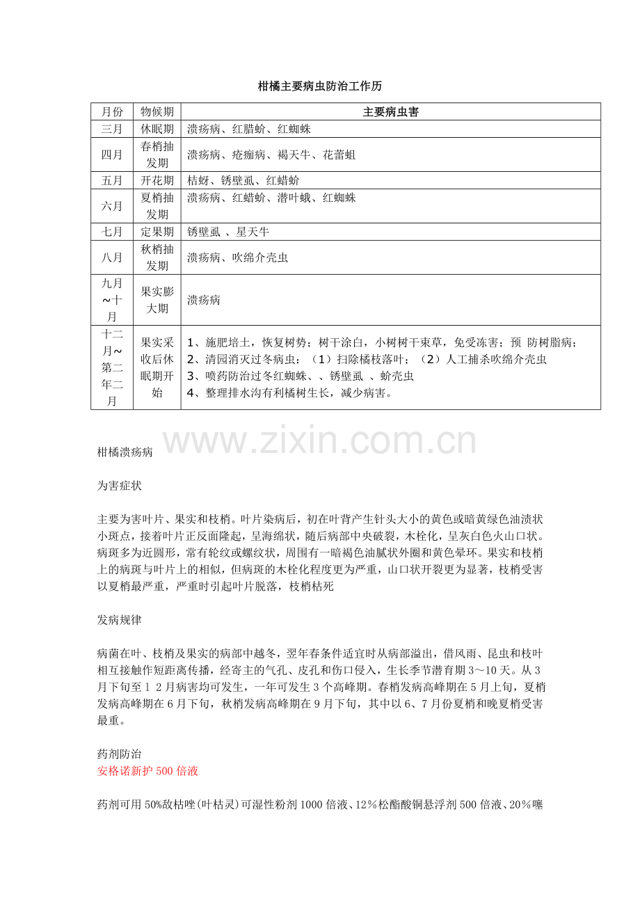 柑橘防治历.doc_第1页