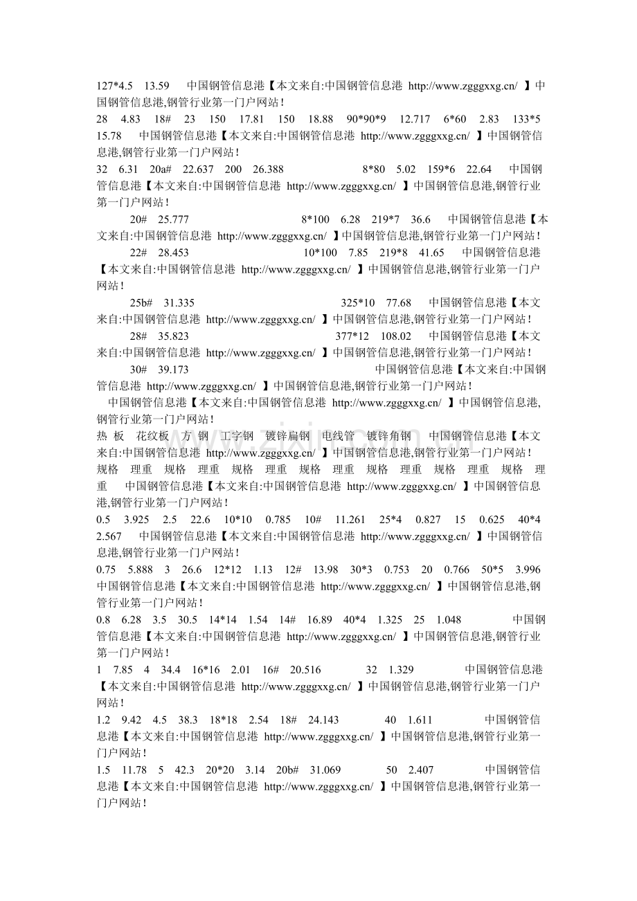镀锌钢板标准与镀锌钢板规格a.doc_第2页