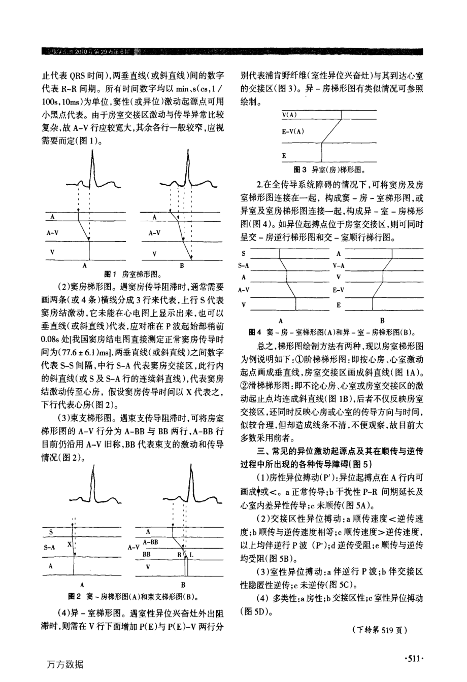 体表心电图梯形图图解法.pdf_第2页