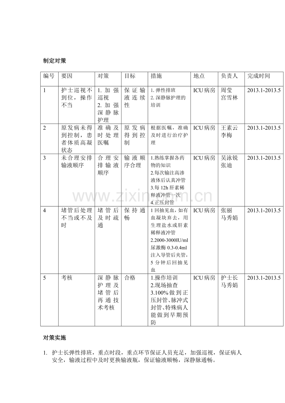 降低深静脉导管的堵管发生率.docx_第2页