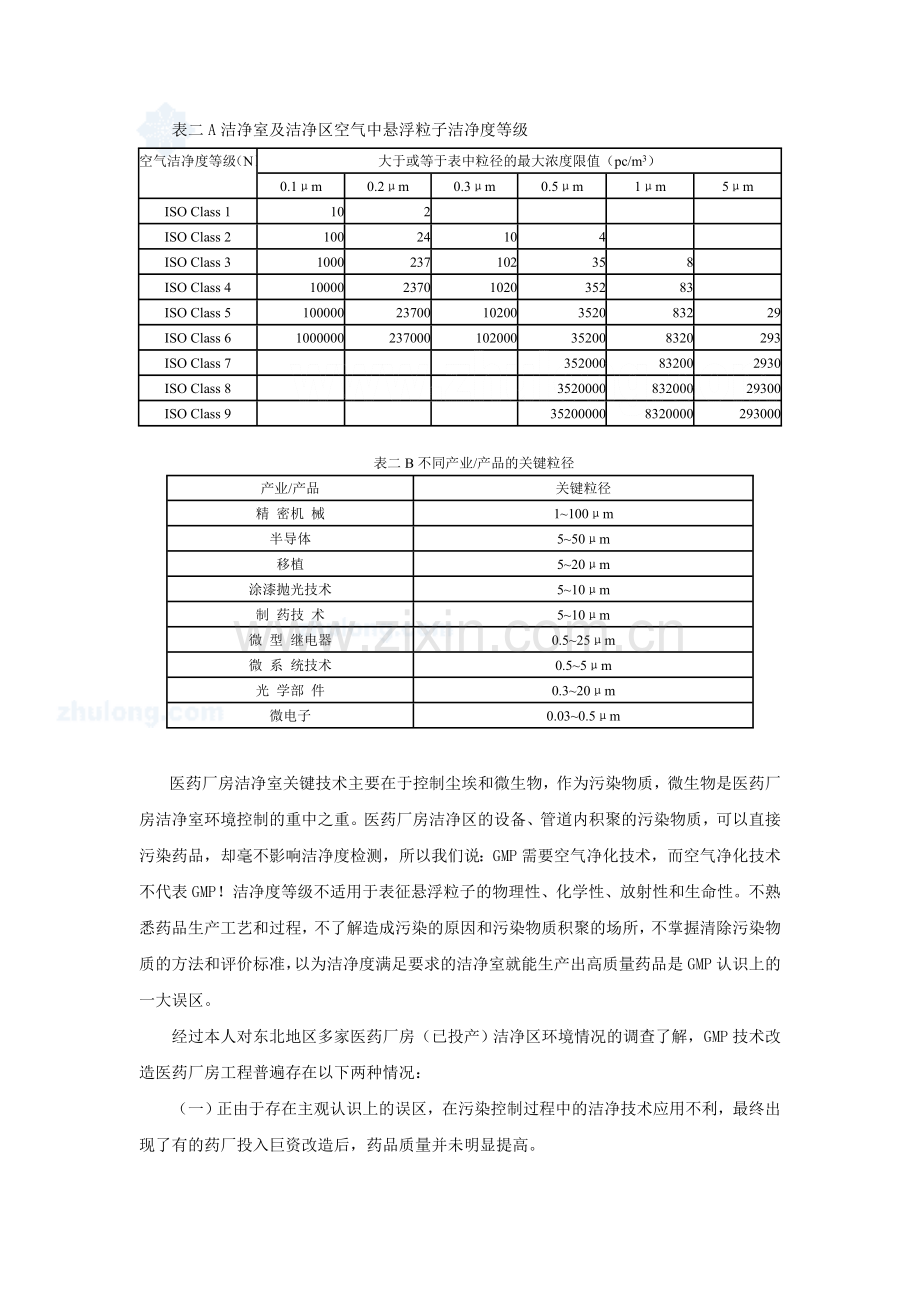 医药厂房工程洁净技术发展现状及对策_secret.doc_第2页