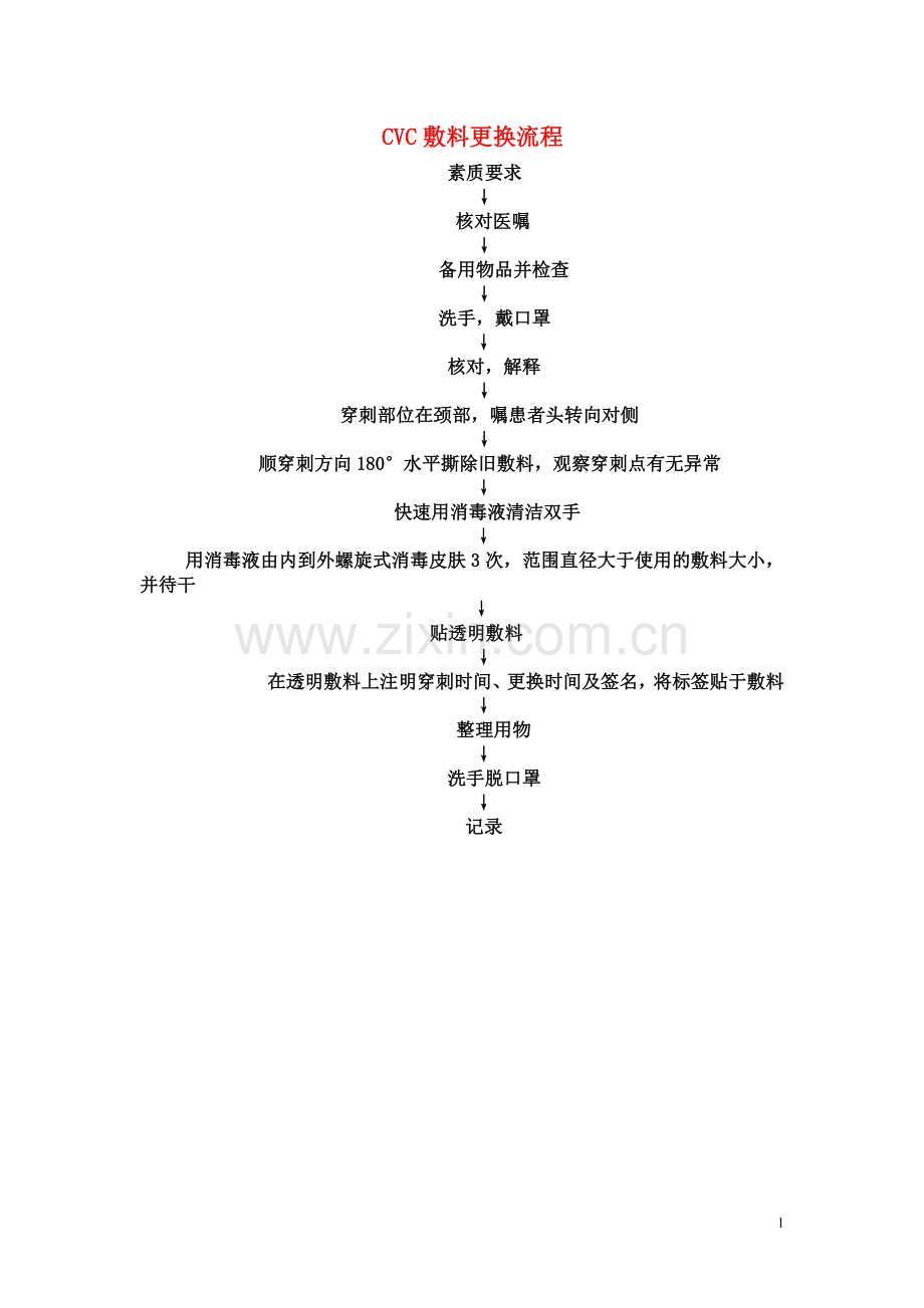静脉导管维护规范.doc_第1页