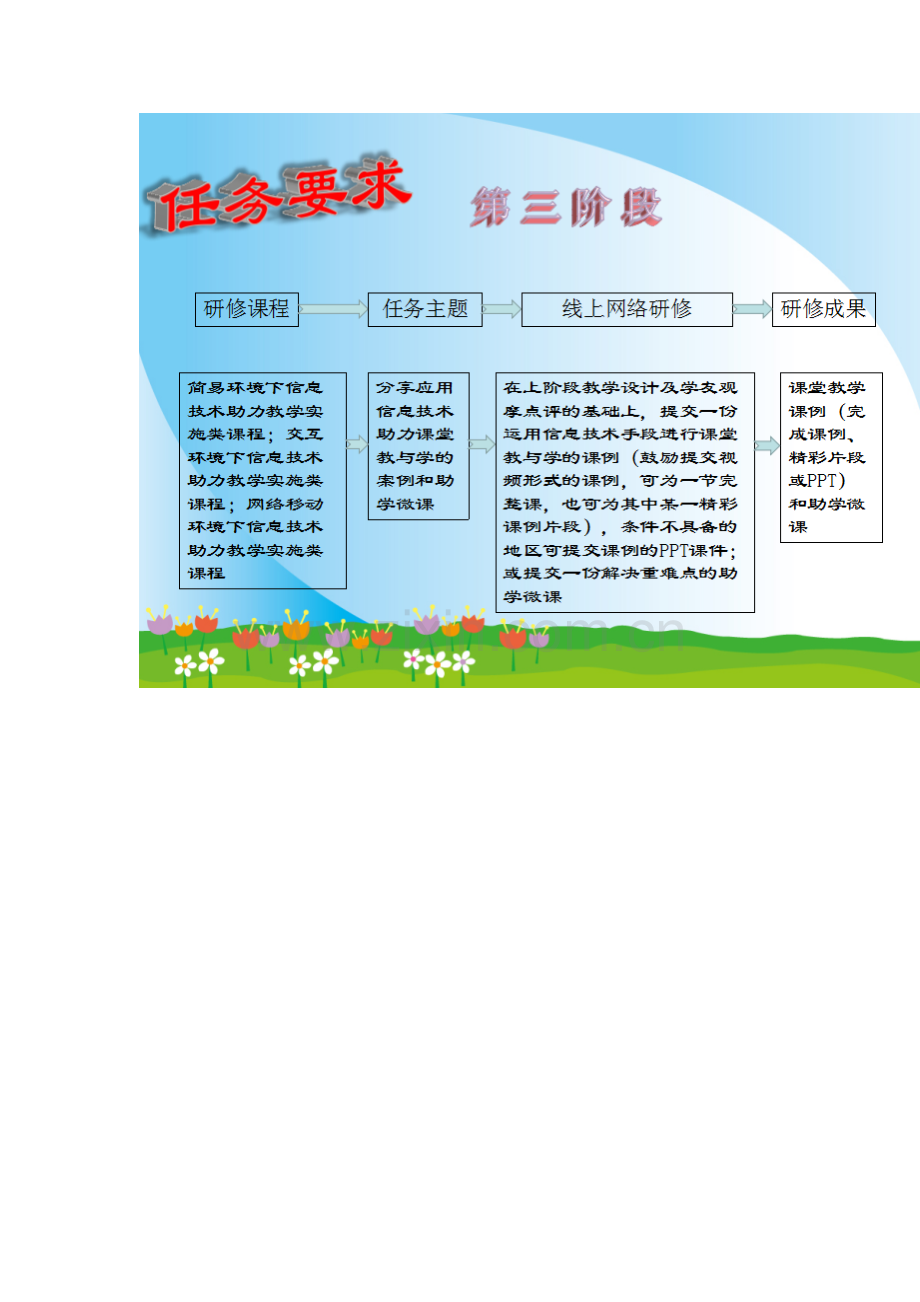 第三阶段任务要求.doc_第1页