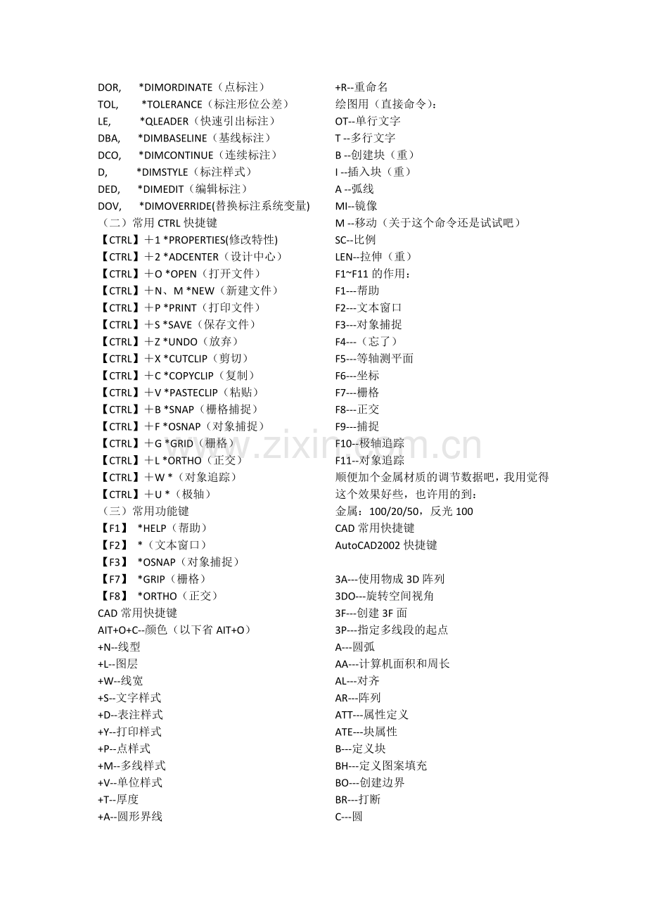 CAD的有关快捷键(很好用).docx_第2页