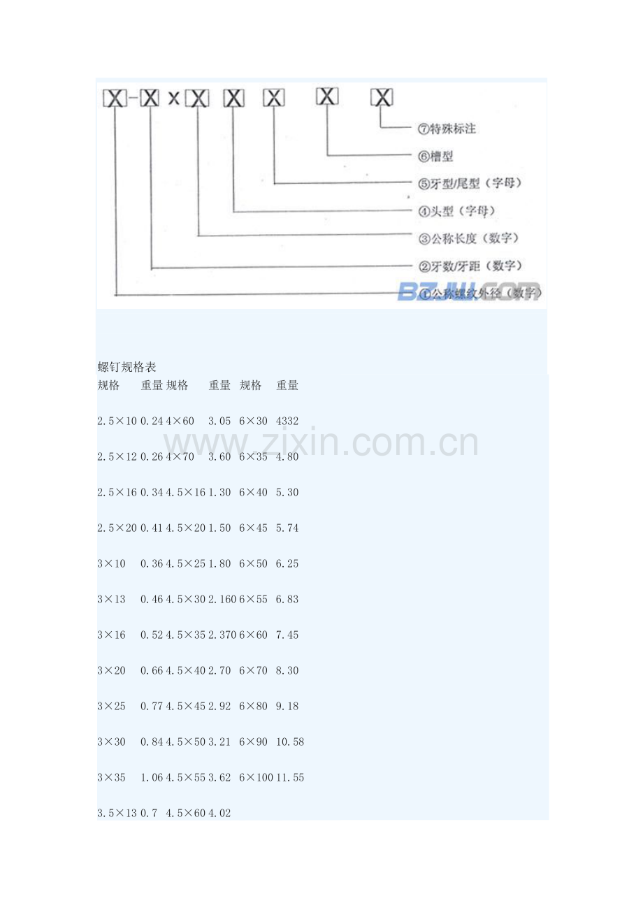 螺钉规格.doc_第2页