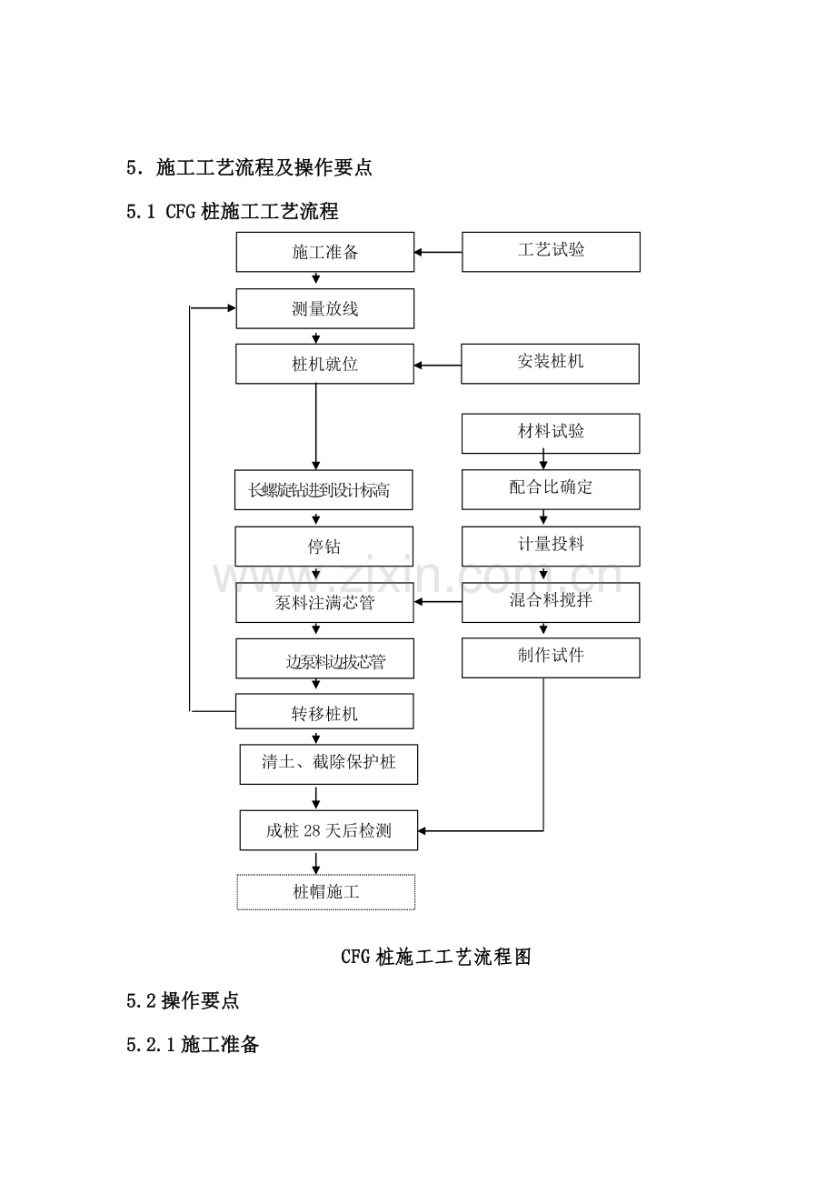 CFG长螺旋钻施工工法.doc_第2页