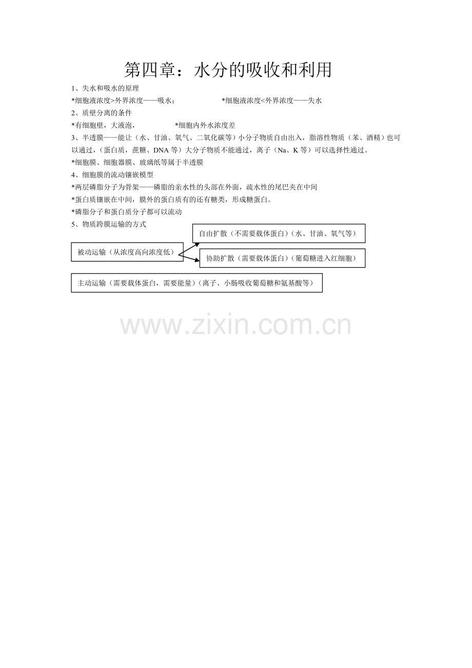 高中生物知识必修一复习提纲（第四章）.doc_第1页