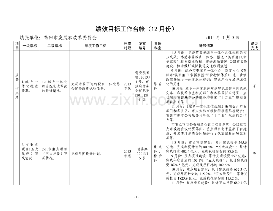 绩效目标工作台帐(12月份).doc_第1页