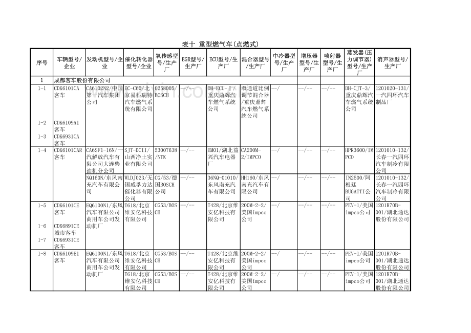 重型燃气车(点燃式).pdf_第1页